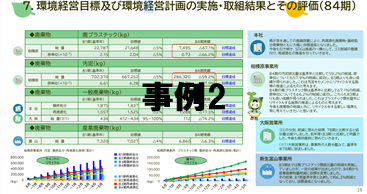 環境レポート2